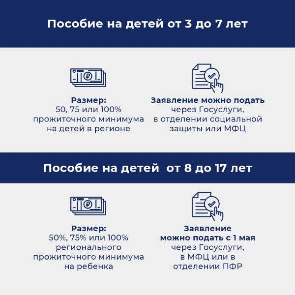 Какие размеры выплат и пособий полагаются семьям с детьми!!!