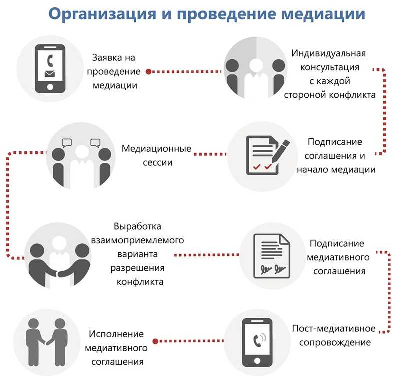 МЕДИАЦИЯ КАК СПОСОБ РАЗРЕШЕНИЯ КОНФЛИКТА И СОХРАНЕНИЯ ОТНОШЕНИЙ