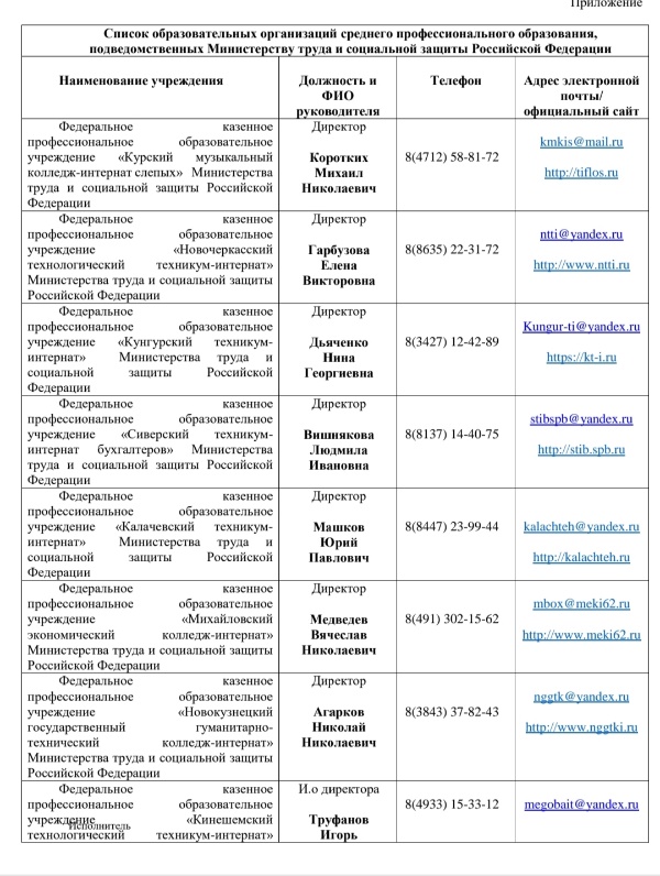 Информация об образовательных учреждениях, оказывающих образовательные услуги лицам с ограниченными возможностями здоровья.